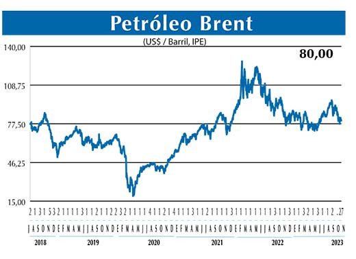 BRENT