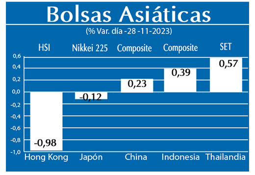 Bolsas Asiaticas