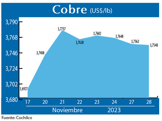 COBRE 28 11
