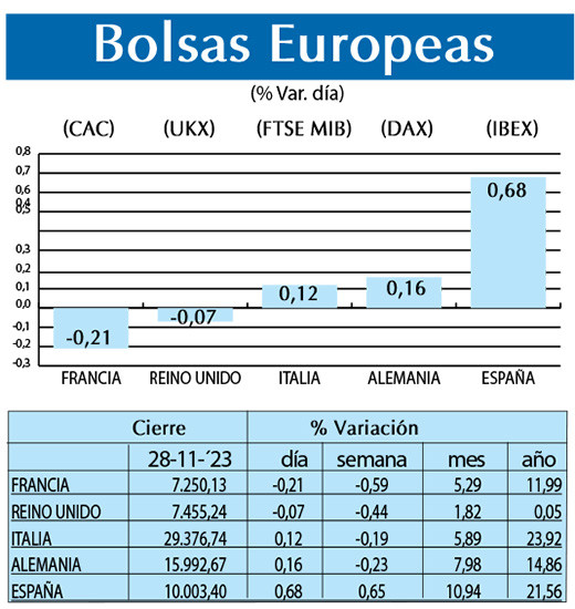 Bolsas Europeas