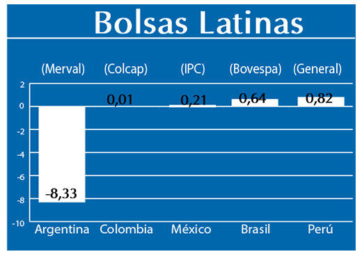 Bolsas Latinas