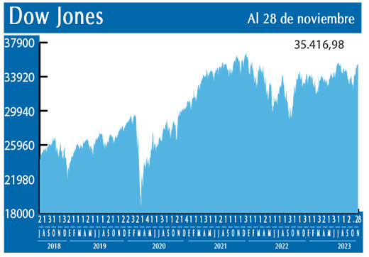 Dow Jones