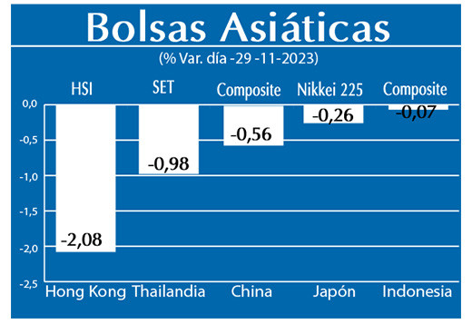 Bolsas Asiaticas