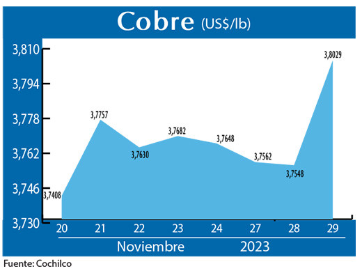 COBRE 29 11 (1)