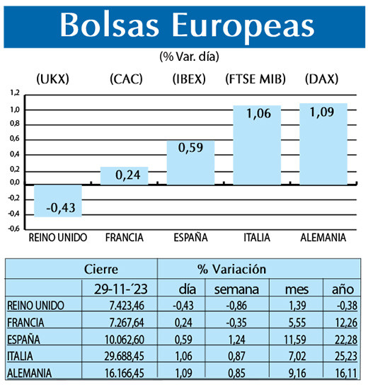 Bolsas Europeas