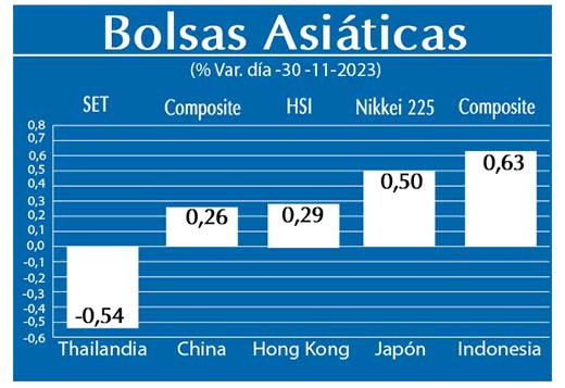 Bolsas Asiaticas