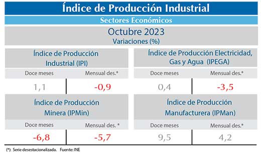 IPI Oct23