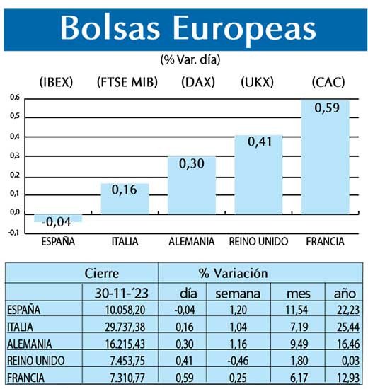Bolsas Europeas