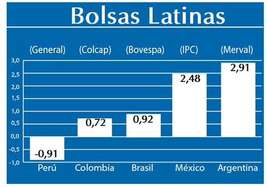 Bolsas Latinas