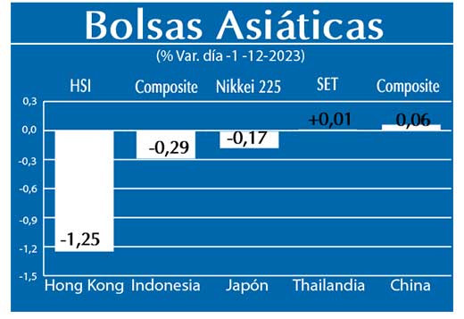 Bolsas Asiaticas
