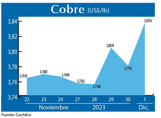 COBRE 1 12 (1)