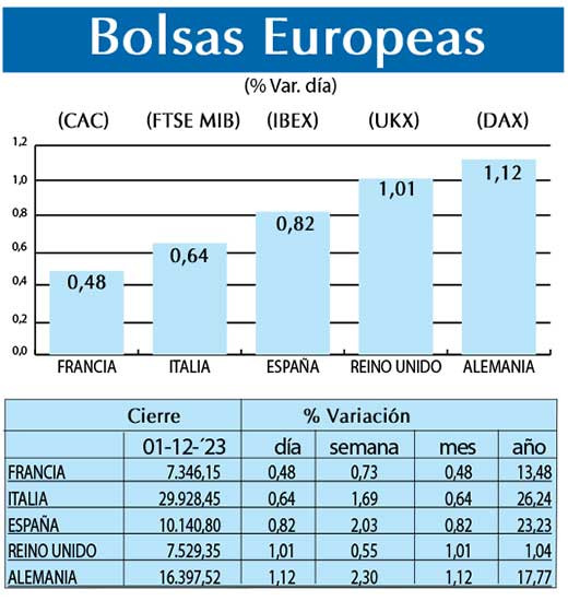 Bolsas Europeas