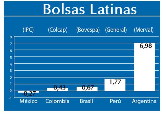 Bolsas Latinas