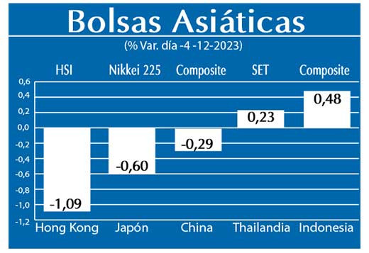 Bolsas Asiaticas