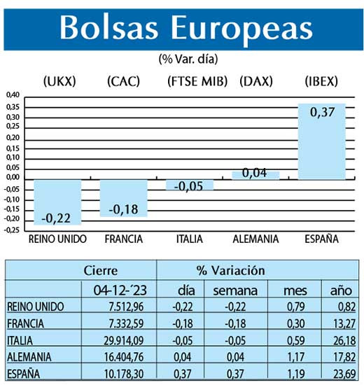 Bolsas Europeas