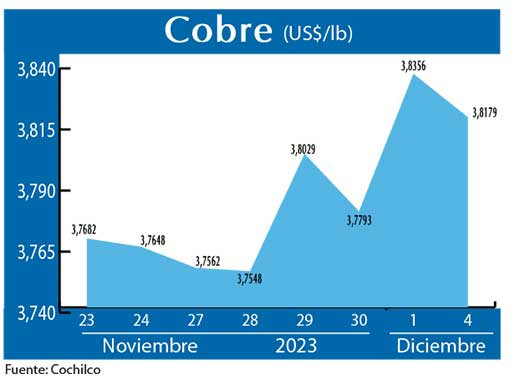 COBRE 4 12