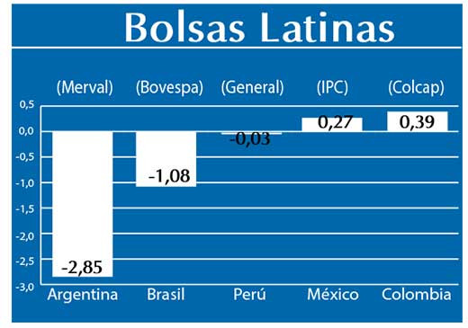 Bolsas Latinas