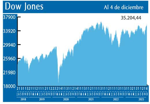Dow Jones