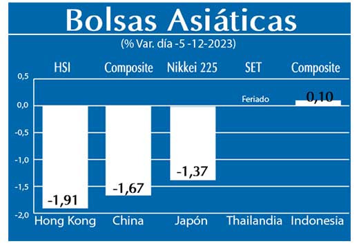 Bolsas Asiaticas