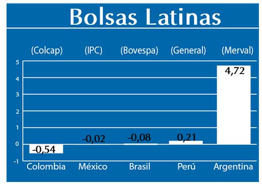 Bolsas Latinas