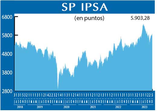 SP IPSA