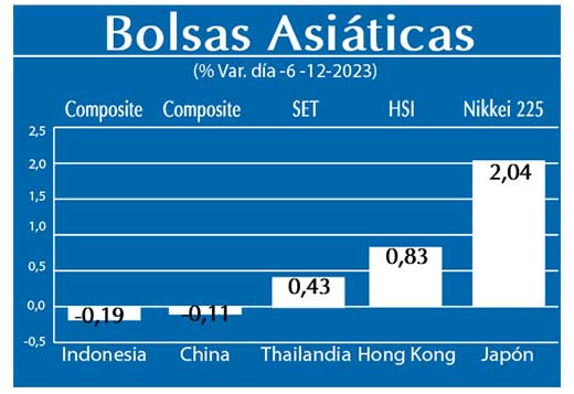 Bolsas Asiaticas