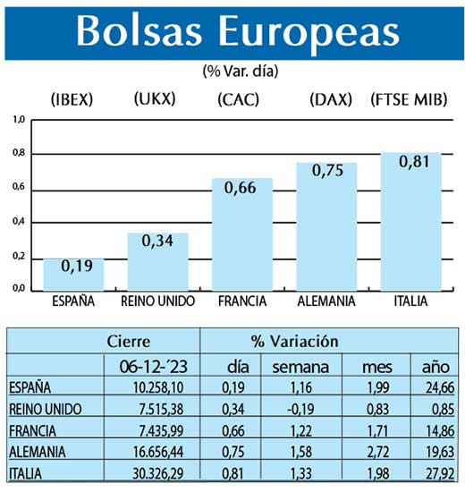 Bolsas Europeas
