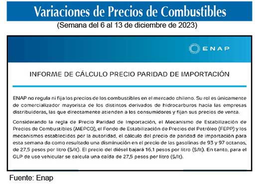 Gasolinas de 93 y 97 octanos 