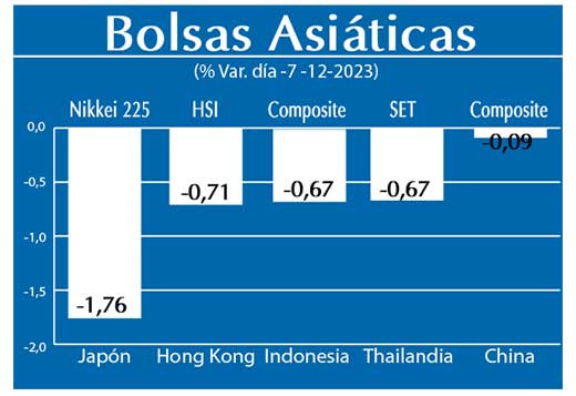 Bolsas Asiaticas