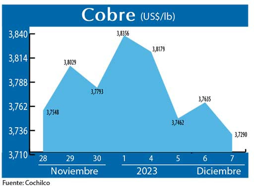 COBRE 7 12