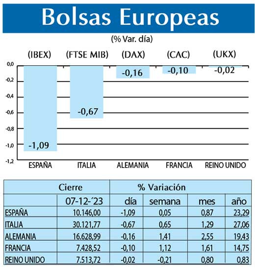 Bolsas Europeas