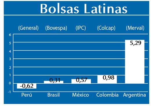 Bolsas Latinas