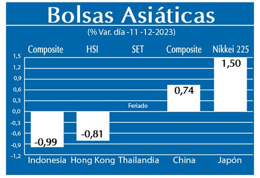 Bolsas Asiaticas