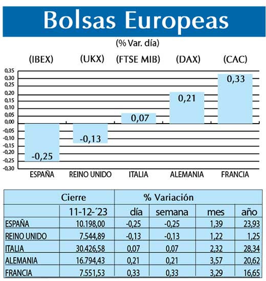 Bolsas Europeas