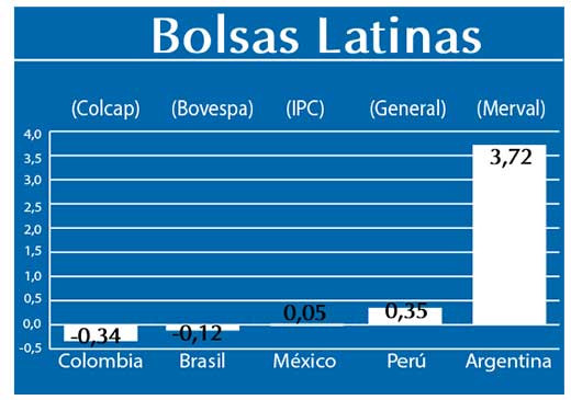 Bolsas Latinas