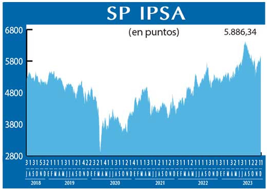 SP IPSA