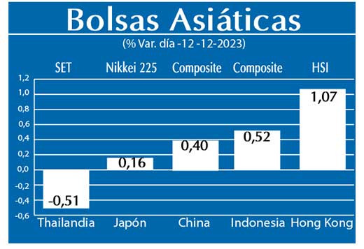 Bolsas Asiaticas