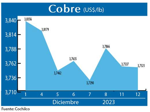 COBRE 12 12