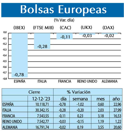 Bolsas Europeas