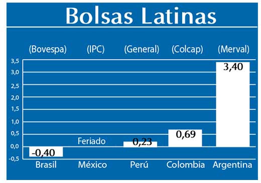 Bolsas Latinas