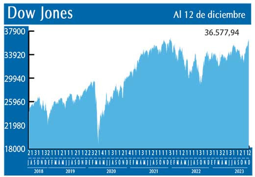 Dow Jones