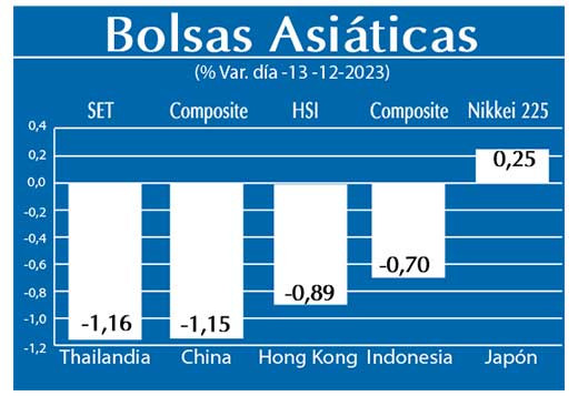 Bolsas Asiaticas