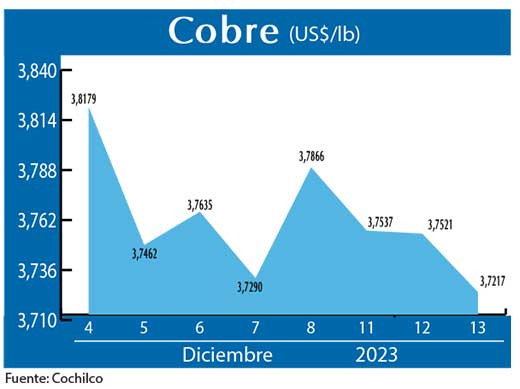 COBRE 13 12 (1)