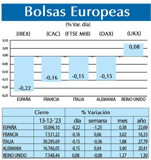 Bolsas Europeas