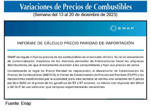 Gasolinas de 93 y 97 octanos 