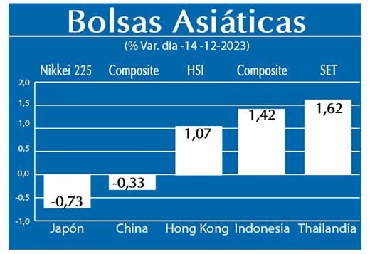 Bolsas Asiaticas
