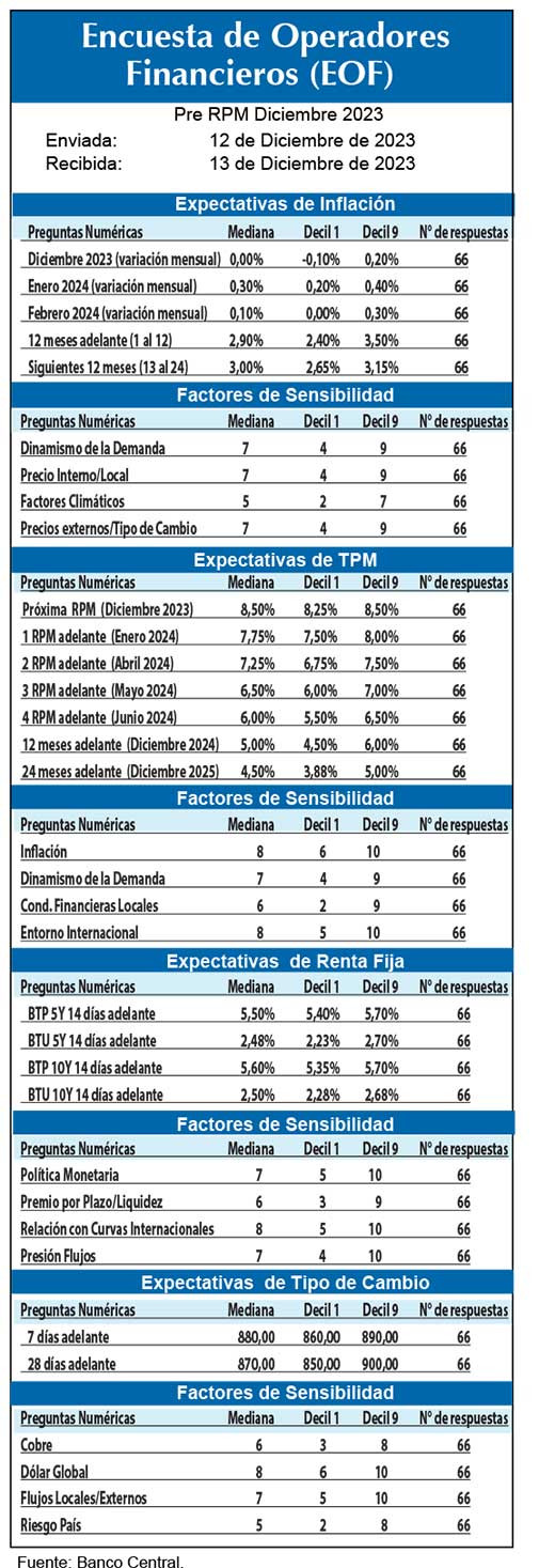 EOF predic.23