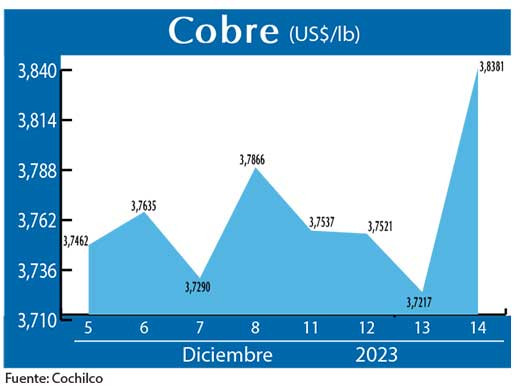 COBRE 14 12 (1)