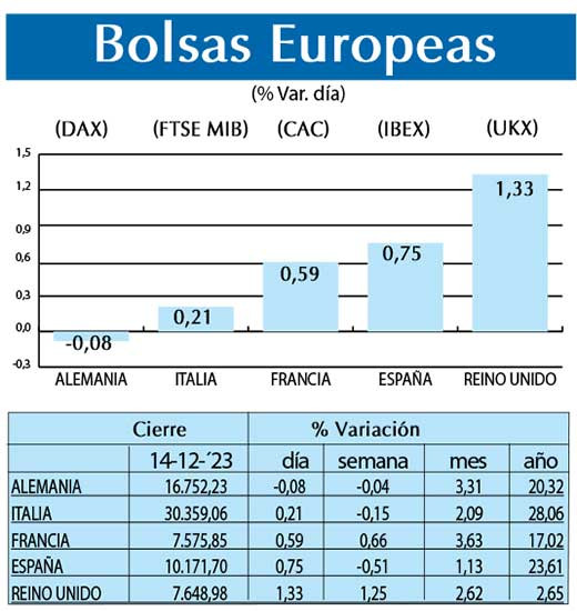 Bolsas Europeas