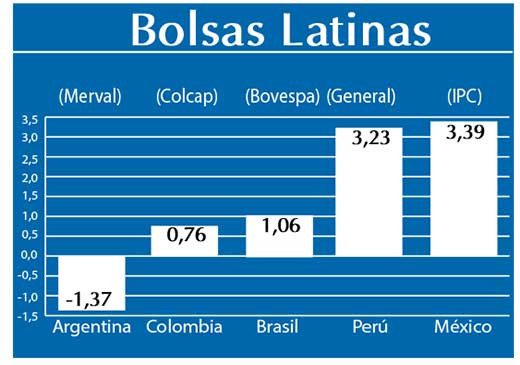 Bolsas Latinas